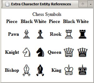A webpage with the custom Character Entity References (This is an XHTML webpage)