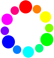A Simplified Colour Wheel.
