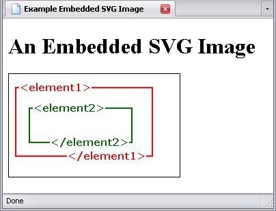 An SVG image embedded using the object element