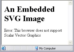 An SVG image embedded using the object element and viewed through Internet Explorer, which does not support SVG, so shows the error text