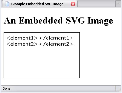 An SVG imag embedded using the object element with the wrong type attribute