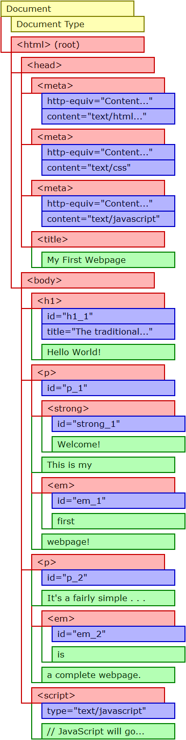 Node tree