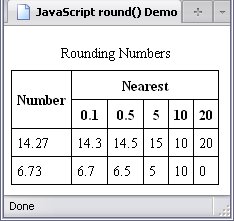 Rounding a number to the above values