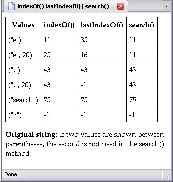 Indices of substrings.