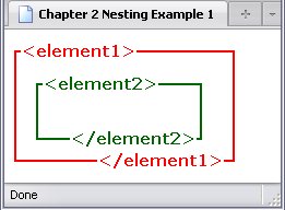 An SVG image, showing proper nesting